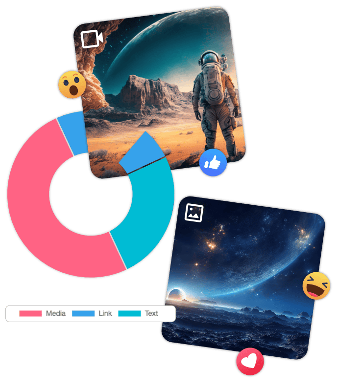 Analyze Post Performance by Type