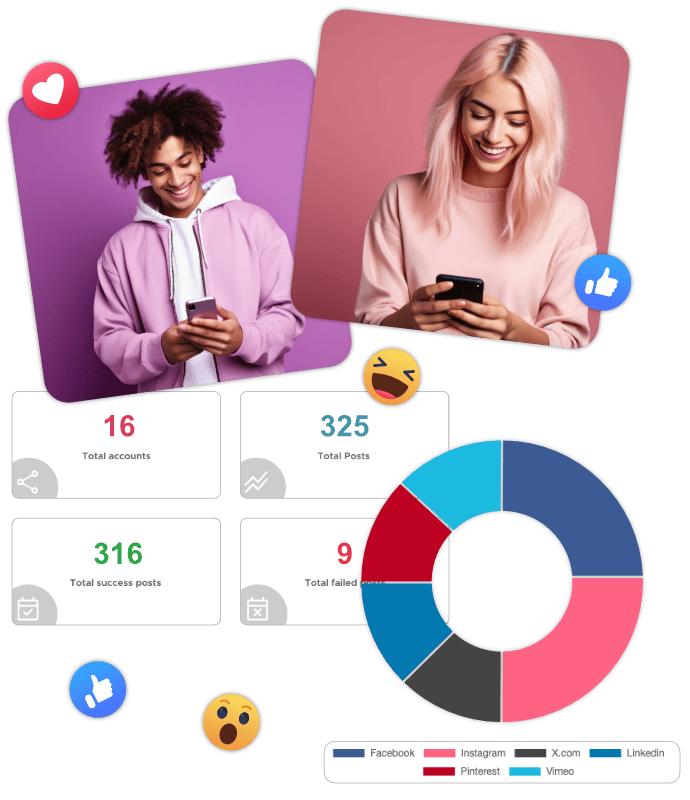 Track Your Publishing Activity